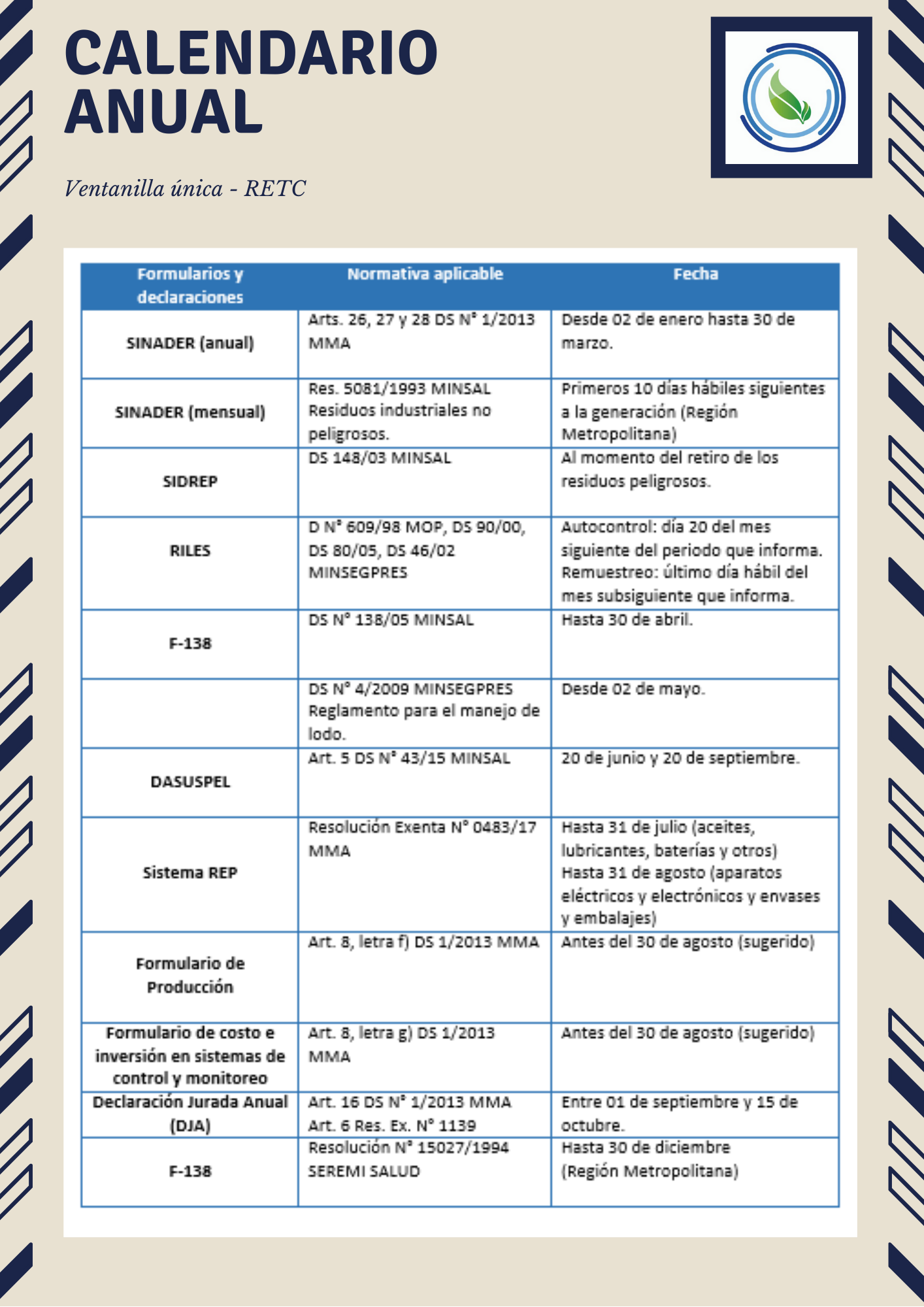 Calendario Anual RETC Calendario Anual RETC